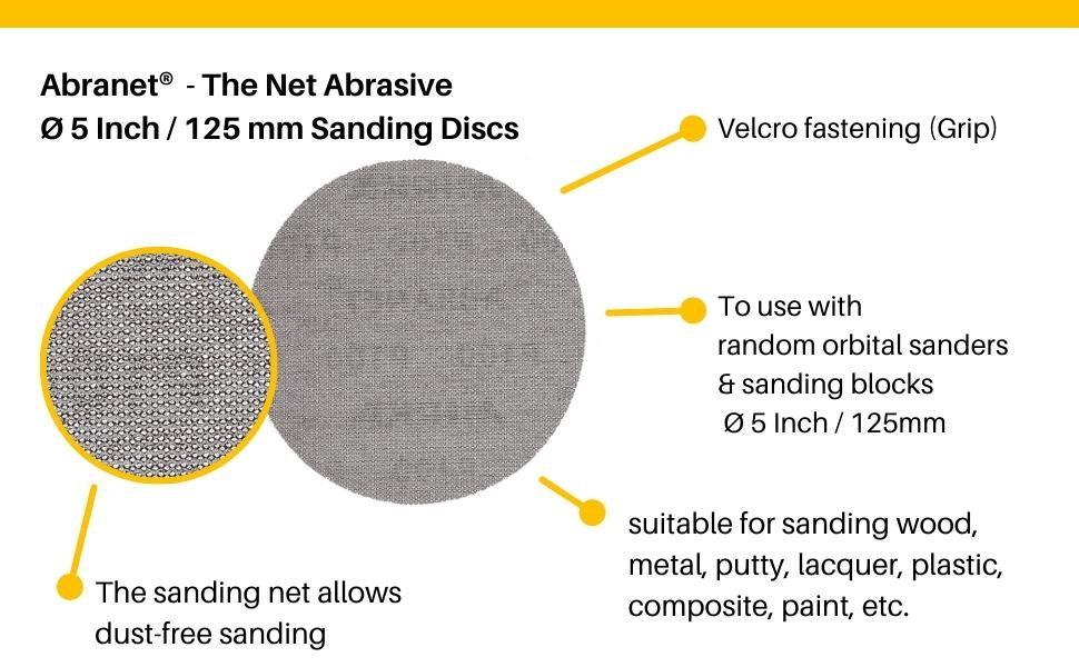 A graphic showing the features of Mirka Abranet Sanding Discs. It includes a 5-inch disc with Velcro fastening, dust-free sanding capability, and suitability for use with random orbital sanders and sanding blocks. The disc is ideal for sanding a variety of materials, including wood, metal, putty, lacquer, plastic, composite, and paint.